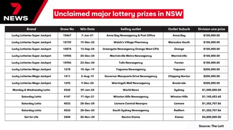 unclaimed lotto nsw